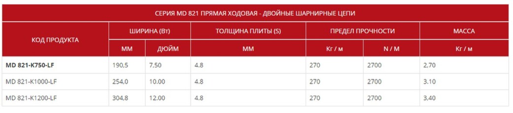 Ацеталевые цепи МД 821
