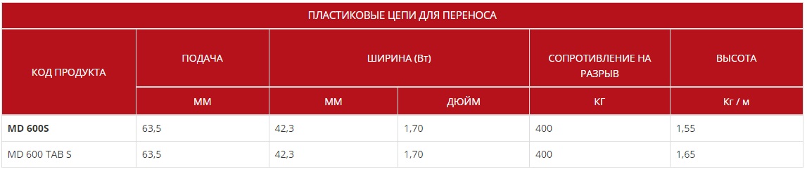 Пластиковые цепи MD 600 S / MD 600 TAB S
