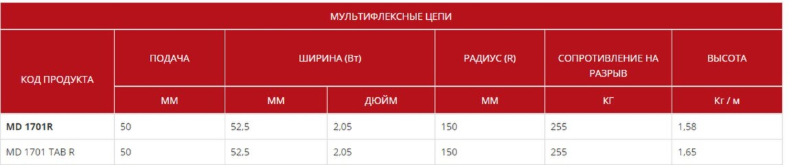 Пластиковые цепи MD1701 R / MD1701 TAB R