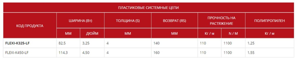 Гибкие цепи FLEXI
